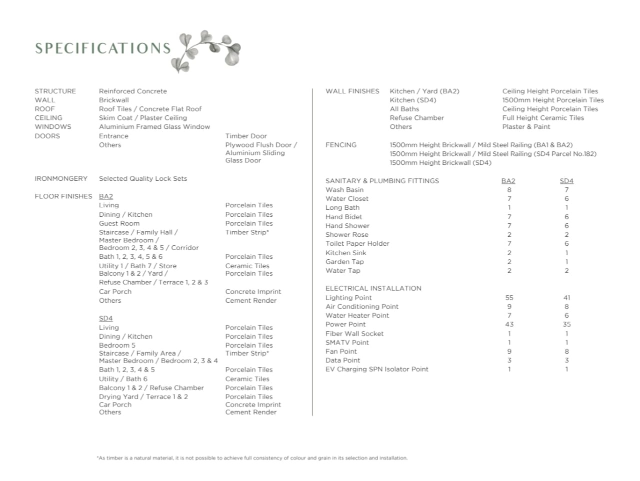 Sierra Hijauan - Phase 2E - Specifications